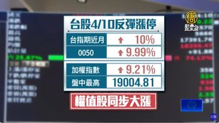 全球圍繞「川普投顧」！台股攻萬九 史上最大漲點