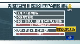 川普政府上訴法律戰 哪些關稅撤銷？哪些維持？