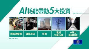 AI全球電力爭奪戰！科技巨頭卡位能源事業 5大賽道浮現