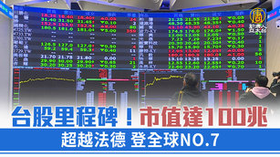台股里程碑！台股市值達100兆 超越法德登全球第七