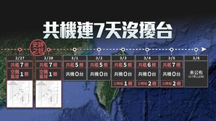 共機7天沒擾台 前美國防部官員胡振東示警