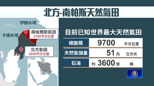 卡達「世界最大氣田」遭伊朗襲！油價漲破110美元