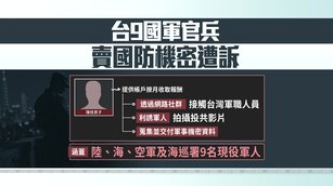 台9國軍官兵賣國防機密遭訴 遭吸收手法曝光