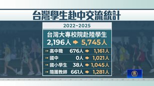 中共對台統戰向下延伸 監院報告：逾千小學生赴中